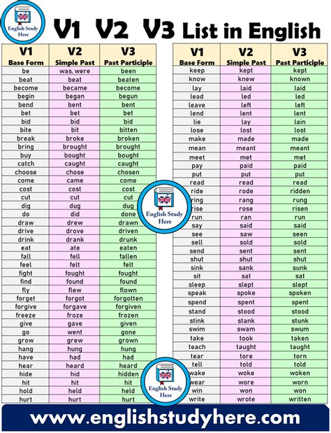 v1 v2 v3 meaning